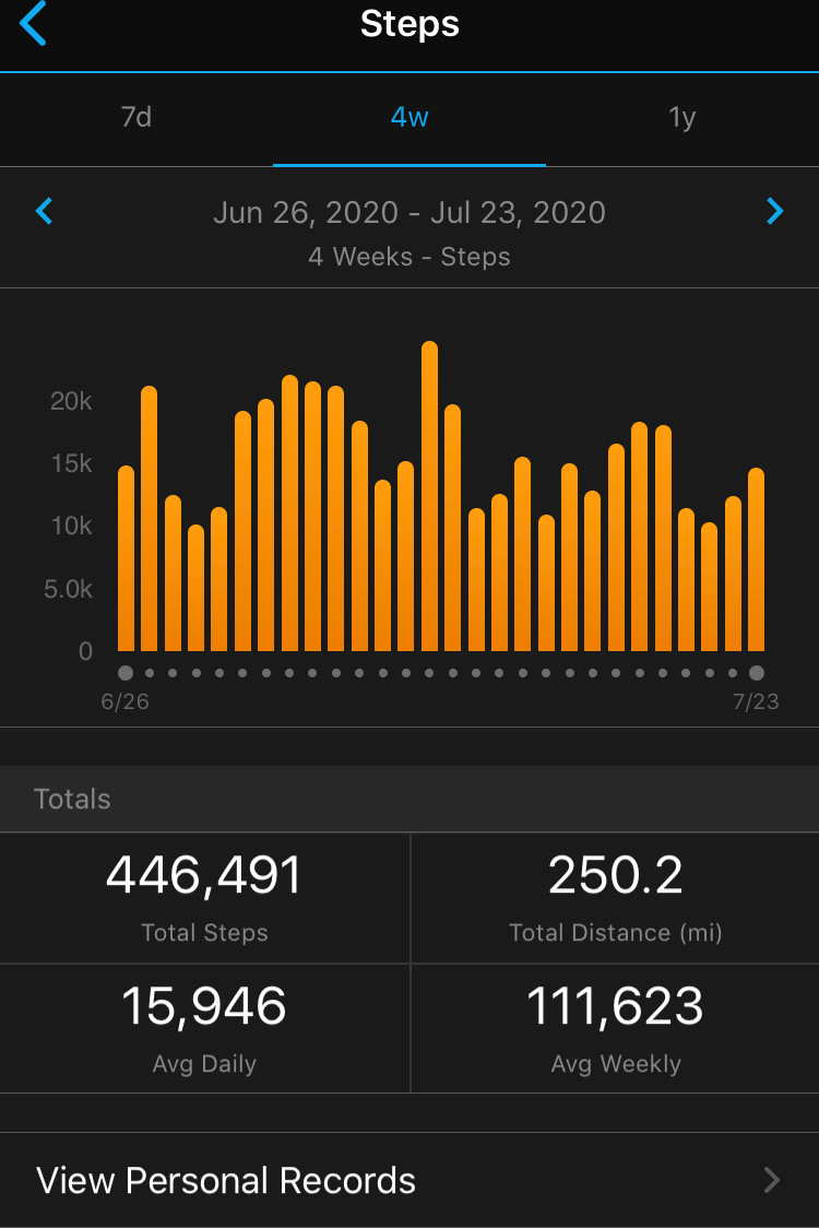 A 4 week streak of step data of getting over 10,000 steps in